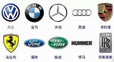 一百個(gè)經(jīng)典汽車車標(biāo)，你認(rèn)識(shí)多少呢？認(rèn)識(shí)70個(gè)以上的都是大神