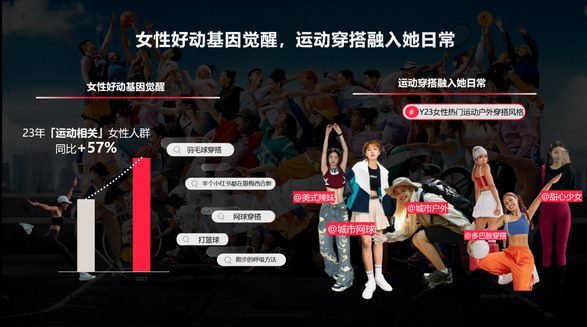 運(yùn)動品牌如何在小紅書探索新的敘事方式？