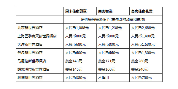 新世界酒店推出住宿優惠 盡享多項禮遇