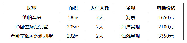 ￥21,800元，普吉島納卡酒店夢幻婚禮套餐
