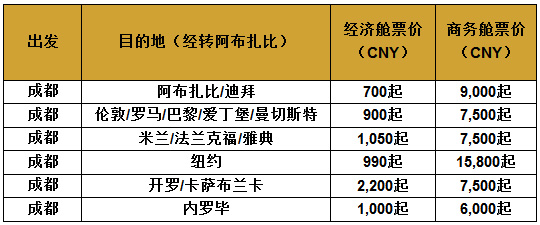 慶成都開航五周年，阿提哈德航空推出優(yōu)惠大促