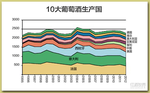 全球葡萄酒行業應該知道的5件大事
