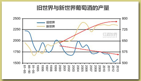 全球葡萄酒行業應該知道的5件大事