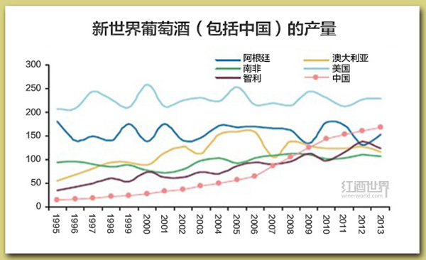 全球葡萄酒行業應該知道的5件大事