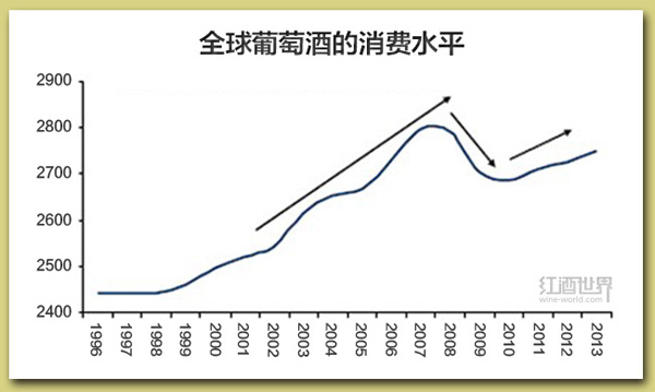 全球葡萄酒行業應該知道的5件大事
