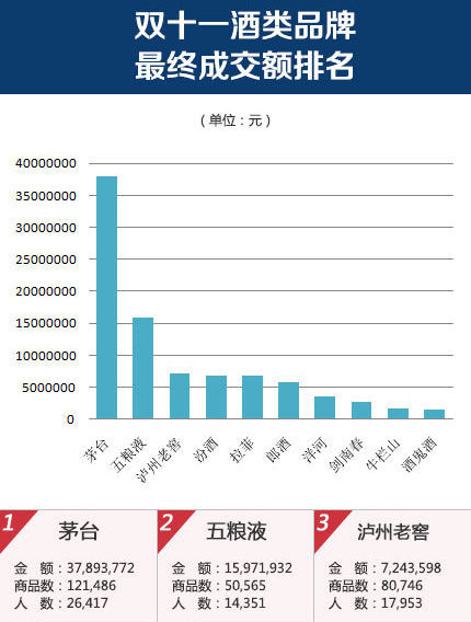 2013中國精品行業十大事件