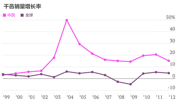 中國成決定干邑全球銷量的關鍵市場 