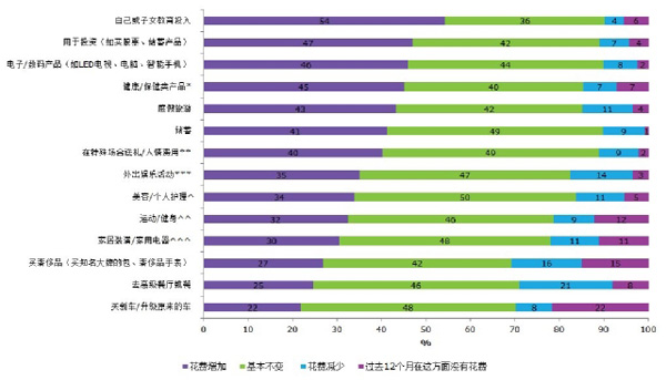 Mintel英敏特：近四成消費(fèi)者在線“體驗(yàn)”奢侈品購(gòu)物