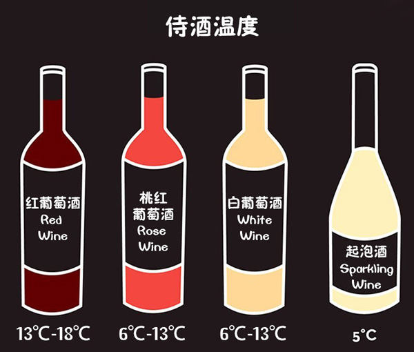 讀懂這9張圖，從葡萄酒“磚家”變“專(zhuān)家” 