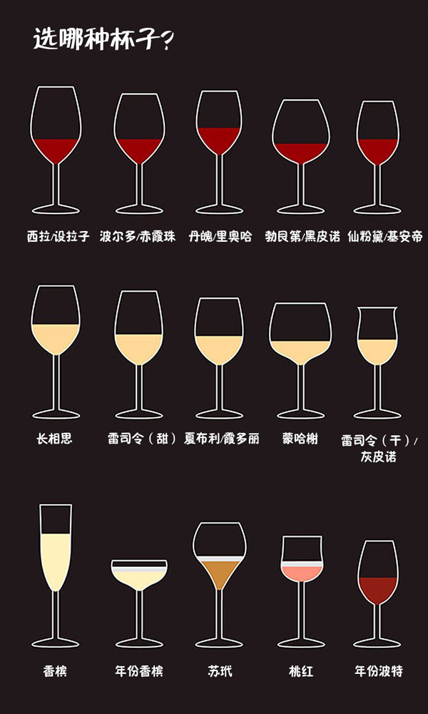 讀懂這9張圖，從葡萄酒“磚家”變“專(zhuān)家” 