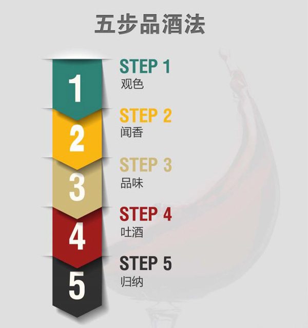 喝酒雖易，品酒不易，且品且珍惜 