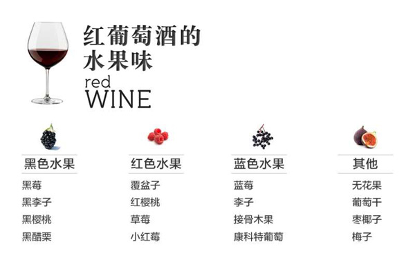 喝酒雖易，品酒不易，且品且珍惜 