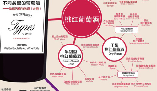 美酒課堂：關(guān)于桃紅葡萄酒的八件事兒