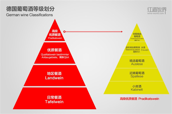 知道這些，德國葡萄酒就不難懂了 