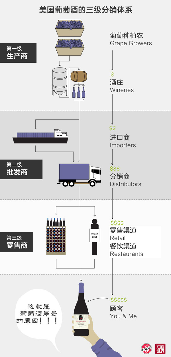 權威圖解：為什么要通過網絡購買葡萄酒？
