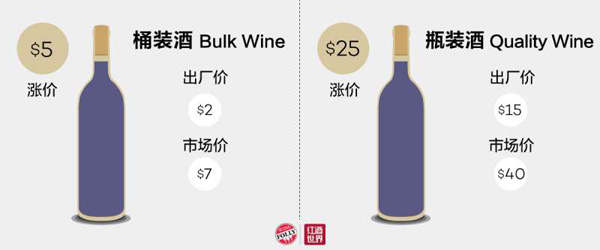 權威圖解：為什么要通過網絡購買葡萄酒？