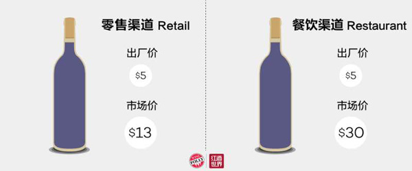 權威圖解：為什么要通過網絡購買葡萄酒？