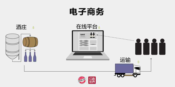權威圖解：為什么要通過網絡購買葡萄酒？