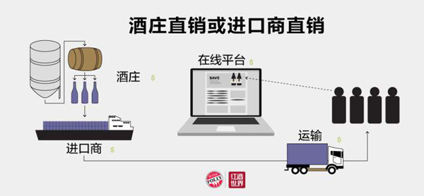 權威圖解：為什么要通過網絡購買葡萄酒？