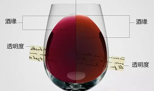 如何通過顏色來判斷葡萄酒的品質和酒齡？