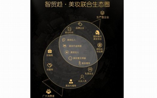 智慧之禮·心之起航 | 智貿趨APP蓄勢待發 即將完美呈現