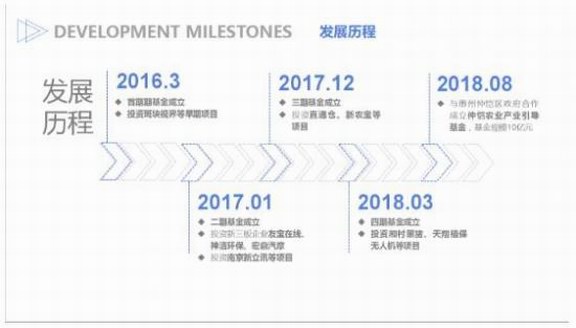 甲子啟航：農業創業迎來新機遇
