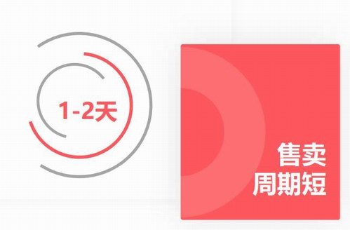 五天入駐、七天回款、日銷百萬(wàn)件的愛(ài)庫(kù)存速度