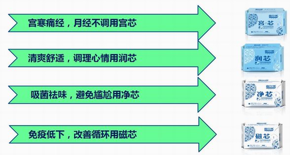衛(wèi)生巾越薄越透氣？喜玫瑰專家：這是誤解！