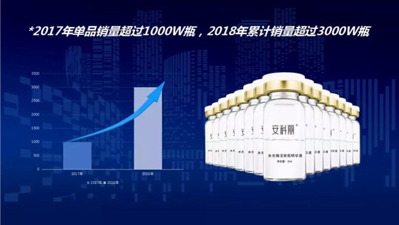 瞄準(zhǔn)護(hù)膚體驗市場藍(lán)海，一支安瓶為安科麗賦能！