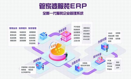 營銷管理兩手抓，服裝母嬰用這個工具大大降低成本！