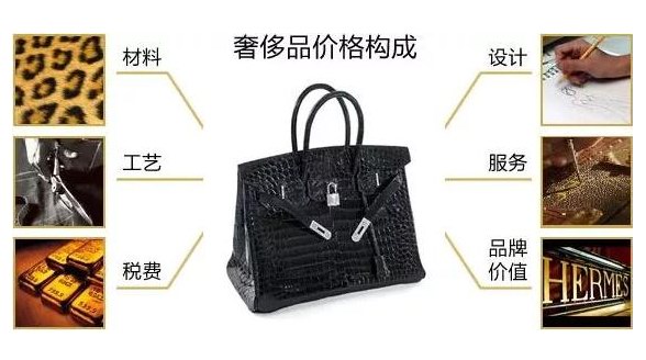 奢侈品定價邏輯:一只2萬元的LV包包成本價不到500塊？