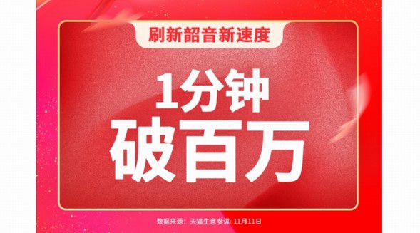 韶音運動耳機雙11戰報：再次刷新多項紀錄
