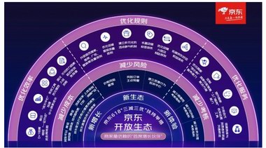 美妝品牌開店不再難 有“三減三優”京東618新政策就穩了！