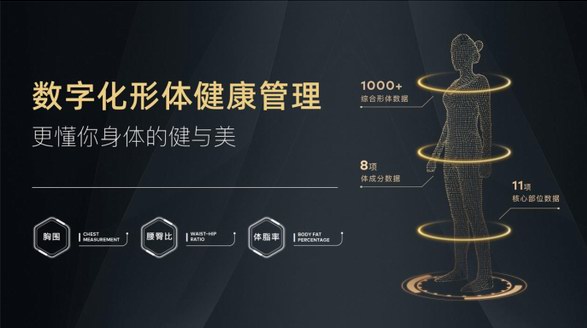 蘭超集團全維數字化形體測量：比你更懂你的形體