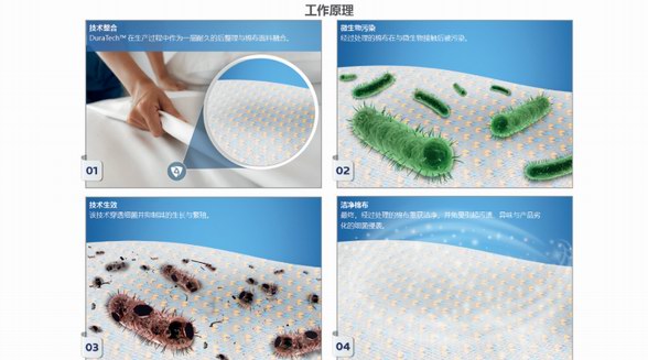 不含重金屬、持久耐洗 妙抗保為棉織品量身打造抗菌技術DuraTech? by Microban?