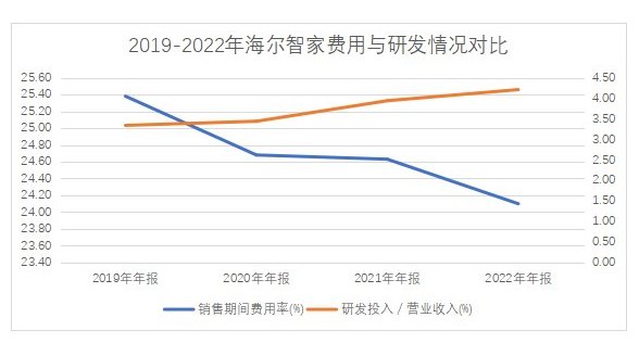數字化變革費率4年連降，Q1費率再優化0.5pct
