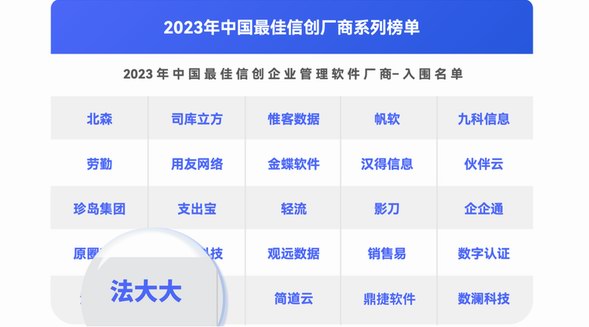 重磅！法大大入圍2023年中國最佳信創廠商