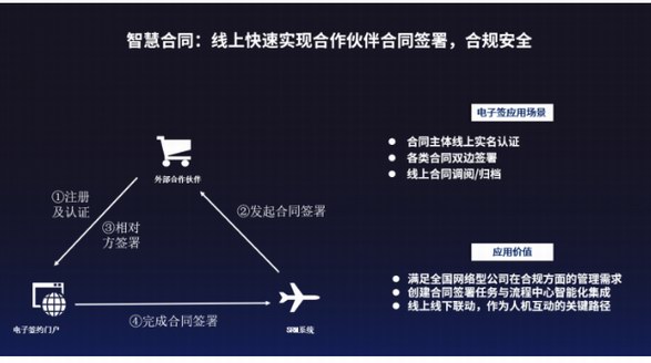 順豐同城：電子簽是企業底盤效率的重要能力