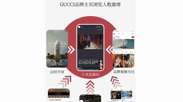 超33W用戶在線觀看，GUCCI 2024大秀直播在小紅書圓滿收官