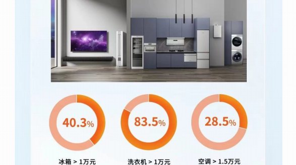 三季報：高端TOP1、行業TOP2，卡薩帝布局海外謀空間