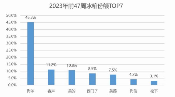 2023買冰箱攻略：看熱榜，看口碑
