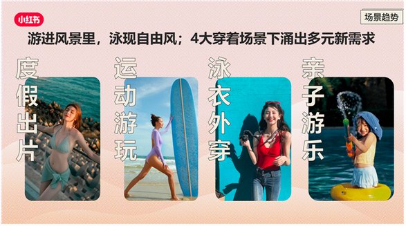 探索泳裝行業(yè)新篇章，小紅書潮流服飾行業(yè)增長論壇攜手品牌游向生意新藍(lán)海
