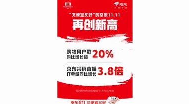 京東11.11購(gòu)物用戶數(shù)增長(zhǎng)超20%！ 羽絨服、保暖內(nèi)衣、沖鋒衣增長(zhǎng)翻倍 