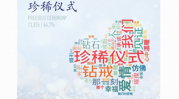 上海鉆石交易所“一克拉時(shí)刻”，見證萬千珍稀時(shí)刻