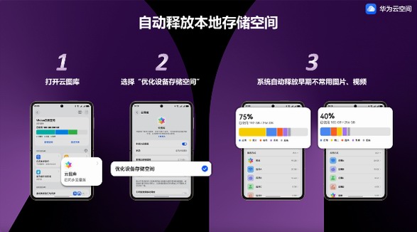 520甜蜜滿載！華為云空間自動(dòng)釋放本地空間，珍藏愛的甜蜜回憶