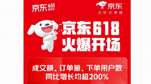 八成用戶買美妝正品選京東 618京東美妝增速達30%超天貓、抖音等平臺