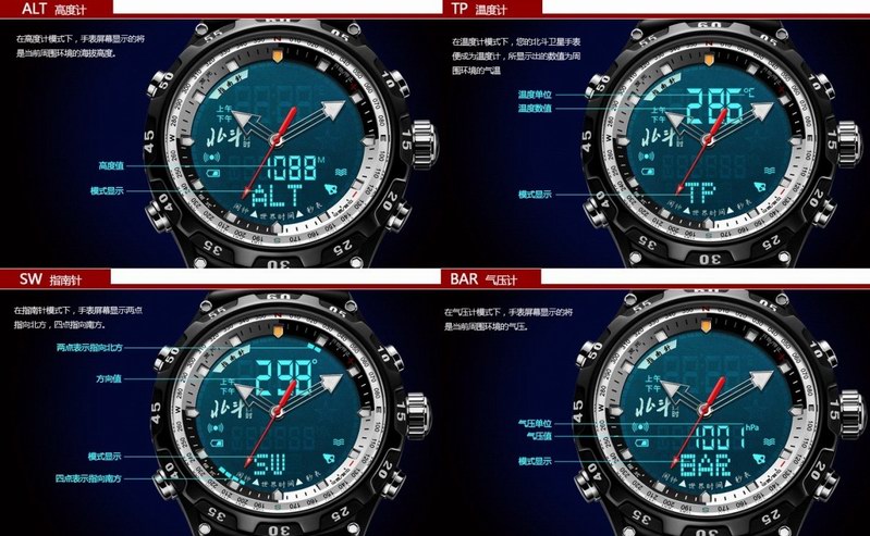 北斗衛星手表全解讀——戶外、高端、時尚