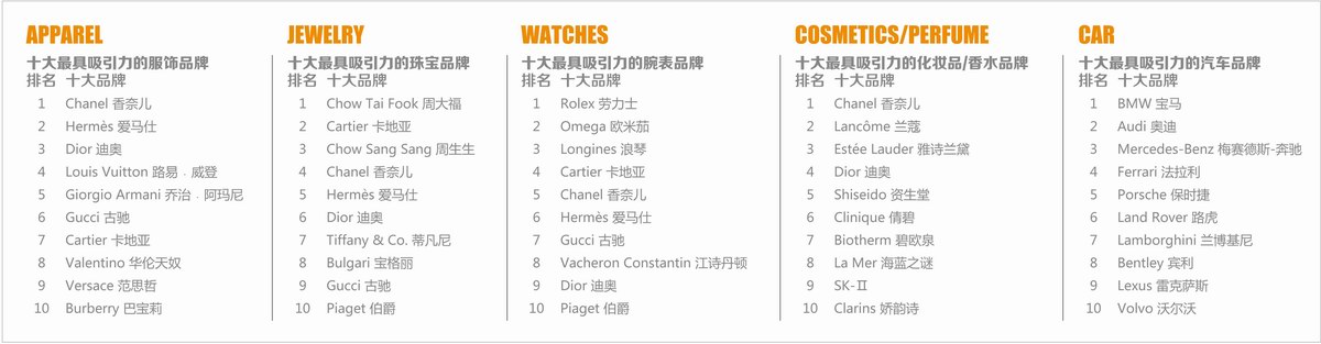 中國設計師品牌成為“后奢品”消費的第二戰場