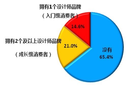 時尚傳媒集團出版副總裁蘇芒發布2012年20大最具吸引力的中國設計品牌榜單