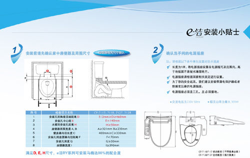 坐享衛浴升級體驗——美標新e-潔RY系列智能電子蓋板新品上市
